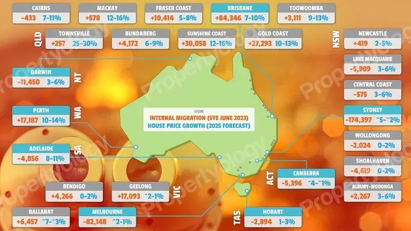 Gold Coast房产市场2025年展望：价格有望大幅上涨（组图） - 4