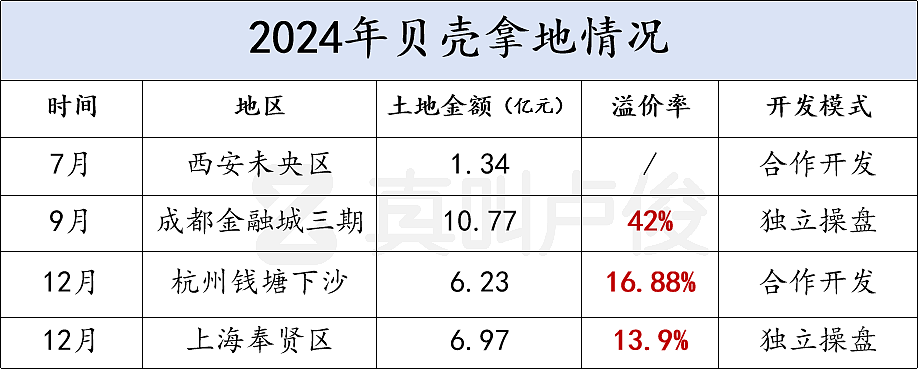 越来越多城市一手卖不过二手，意味着什么？（组图） - 15