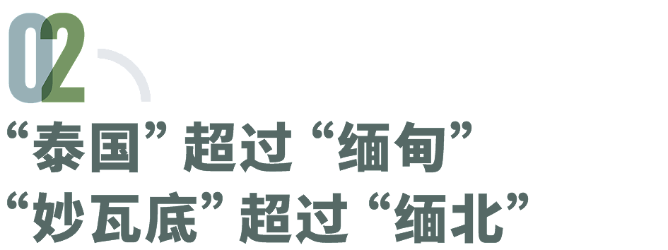 缅甸失踪者文档：1564条正在求救的信息，每个名字背后都是一个撕裂的家庭（组图） - 6