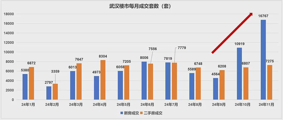 越来越多城市一手卖不过二手，意味着什么？（组图） - 12