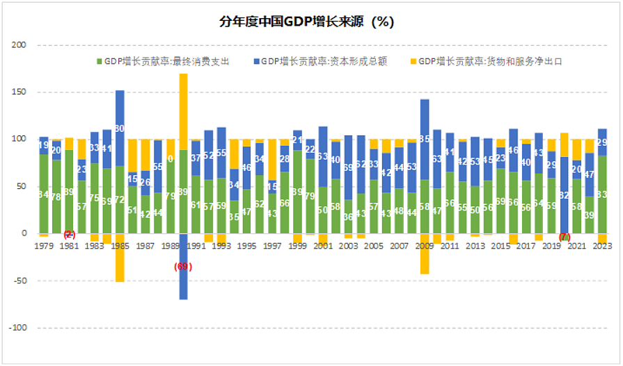 中国最近这些反常的消费现象，你看懂了吗（组图） - 3