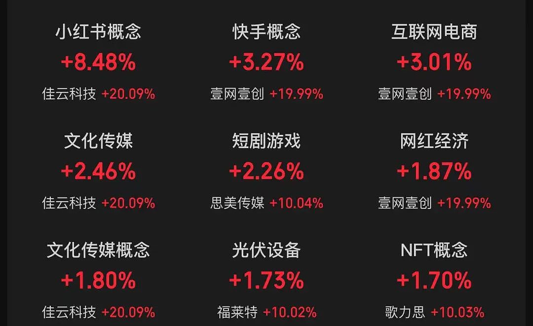 三大指数回调，创业板指领跌，小红书概念大涨超8%！现货黄金突破2680美元/盎司（组图） - 2