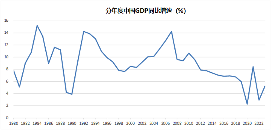 中国最近这些反常的消费现象，你看懂了吗（组图） - 2