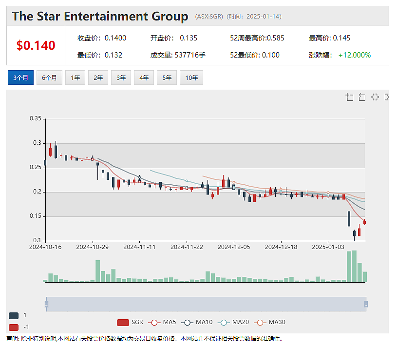 【异动股】Myer Holdings (ASX：MYR)暴跌23%：零售业面临严峻形势，集团业绩承压 - 5