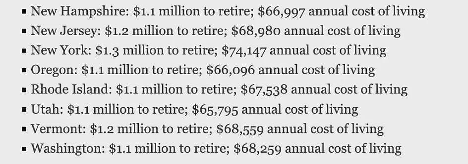 想在美国安心养老需要多少钱？这些州100万美金刚过及格线（组图） - 3