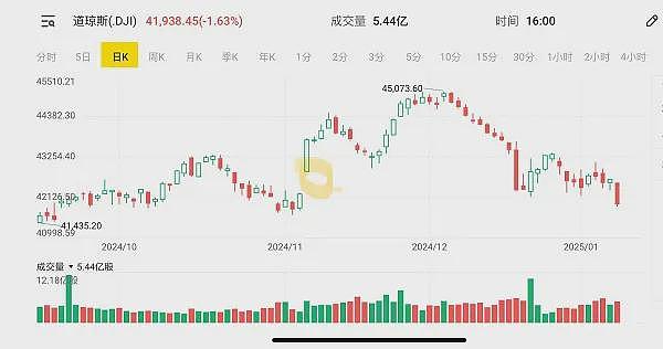 星亿娱乐（ASX：SGR）股价本周跌至0.1澳元，华裔王先生扫货逾亿股成大股东，专访中金公司董事长陈亮：AI科技创新下的投资机遇 - 7