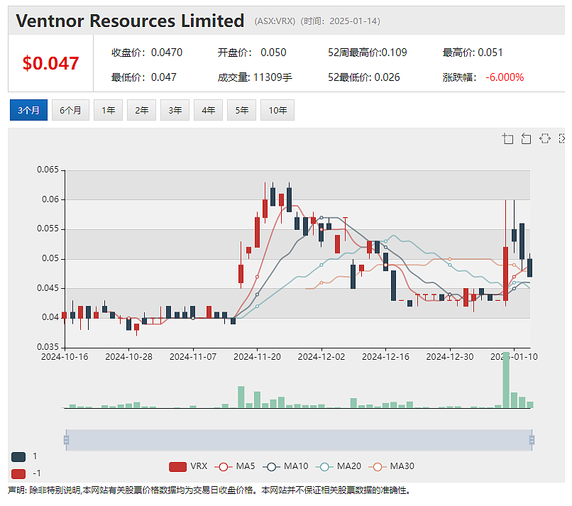 【异动股】Myer Holdings (ASX：MYR)暴跌23%：零售业面临严峻形势，集团业绩承压 - 7