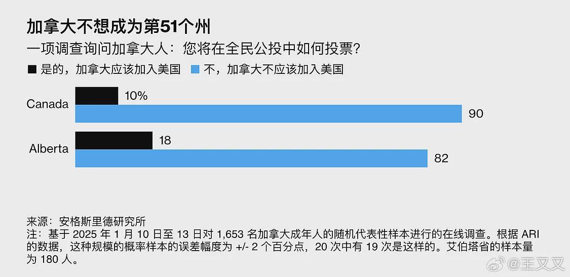 彭博社：如果特朗普对加加征关税，加拿大准备反击（图） - 3