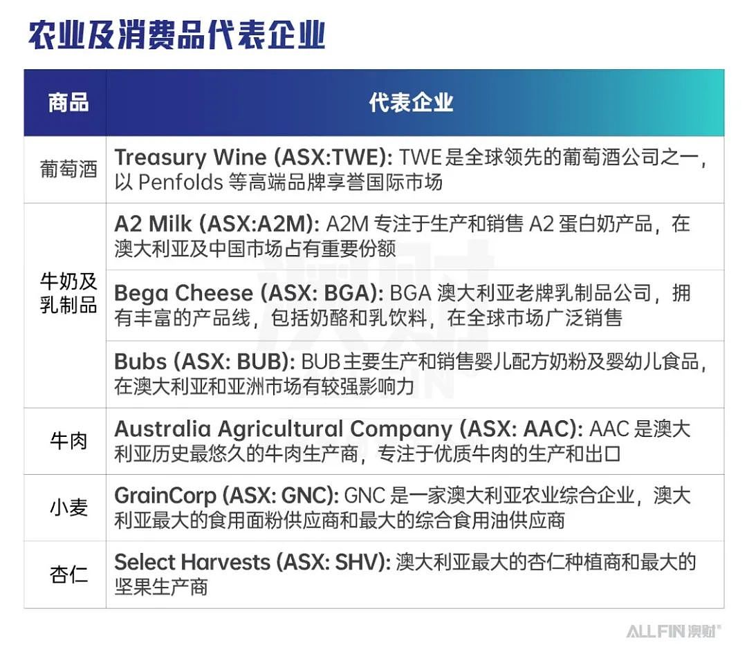 澳大利亚还能继续坐在矿车上躺赢吗？（组图） - 13