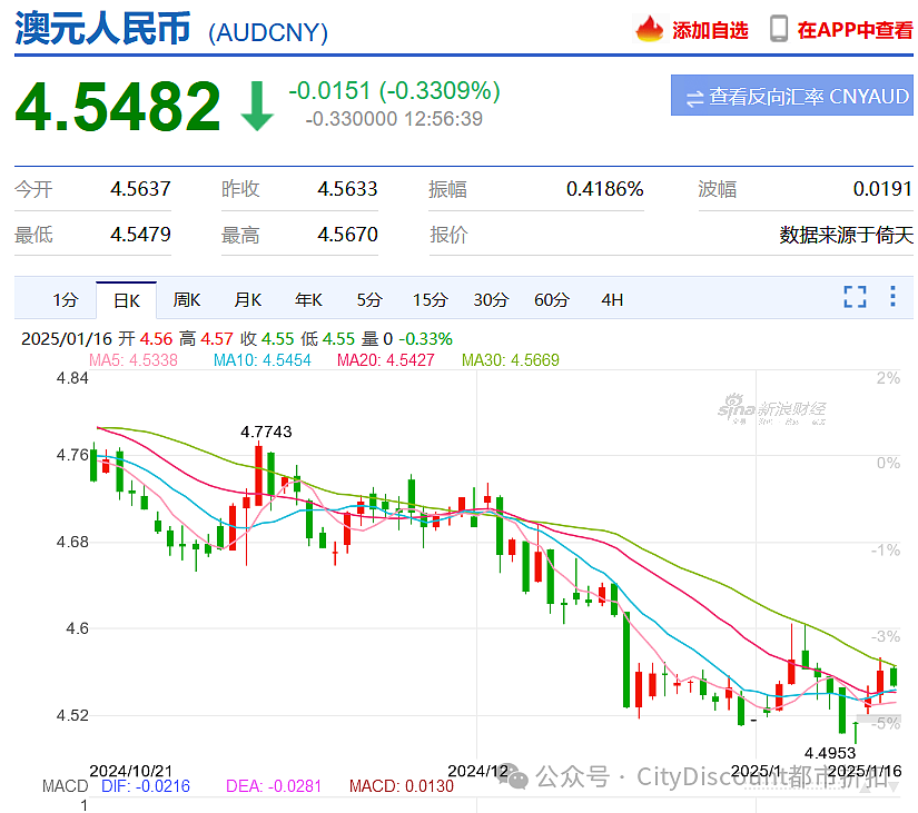 被罚得走投无路，9000多员工恐慌，澳洲巨头陷入重大危机（组图） - 2