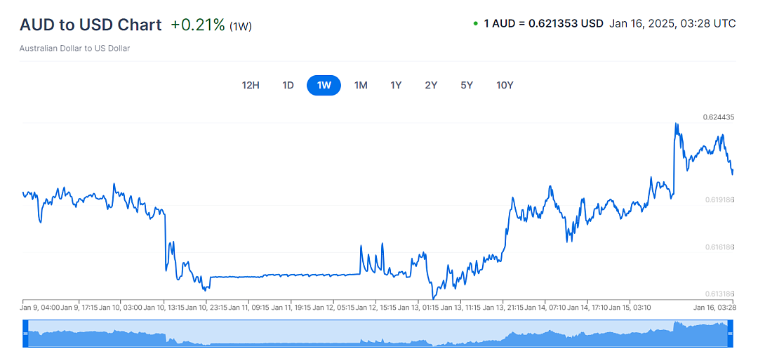 澳洲重磅数据公布！澳洲人撑不住了，预计降息100个基点（组图） - 9