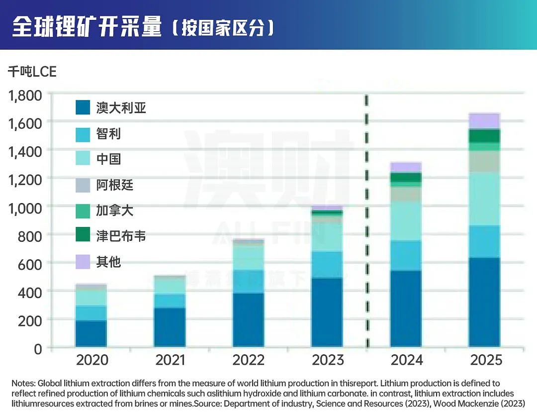 澳大利亚还能继续坐在矿车上躺赢吗？（组图） - 5