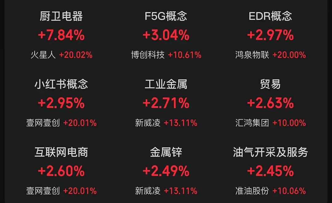 A股全天成交近1.3万亿元，“火星人”今天非常火！（组图） - 2