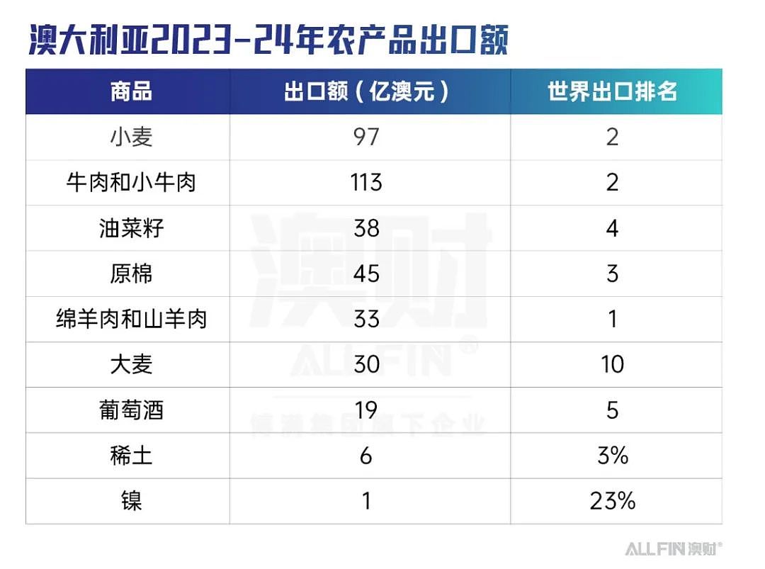 澳大利亚还能继续坐在矿车上躺赢吗？（组图） - 11