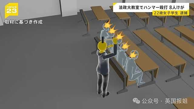 恐怖！韩留学生课上用铁锤猛砸8名日本同学，被捕后满脸诡异笑容？（组图） - 6