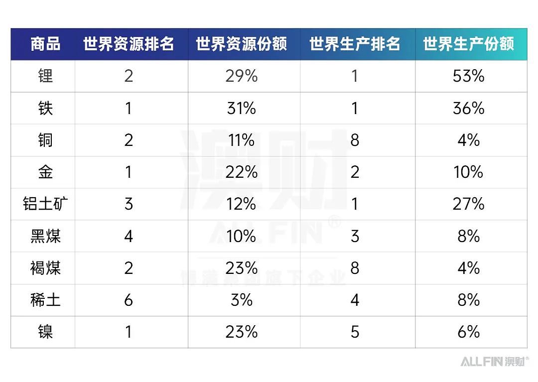 澳大利亚还能继续坐在矿车上躺赢吗？（组图） - 3