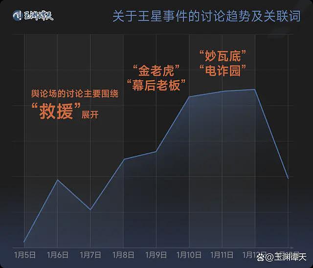 陆媒：为什么不在缅甸妙瓦底执法？中方正在开展调查（图） - 1