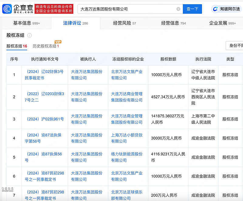 王健林突传消息！出质大连万达集团所有股权（组图） - 3