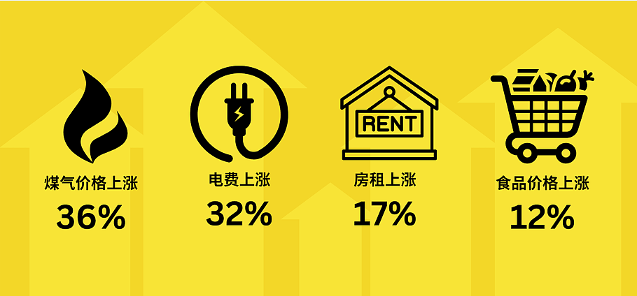 买房、物价、移民政策，自由党重磅计划来了！（组图） - 2