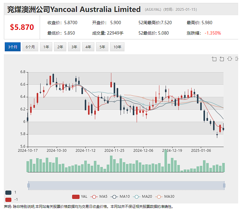 【异动股】活牛贸易公司Wellard(ASX：WLD)暴涨106%：转让主营业务资产，交易收益返还股东 - 7