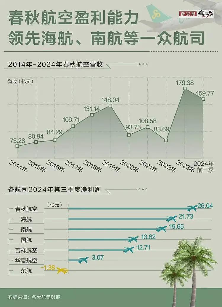 “天上40一碗的速溶麻辣烫被抢断货”，打工人为再吃一次这廉航飞机餐竟到处求代购？（组图） - 15