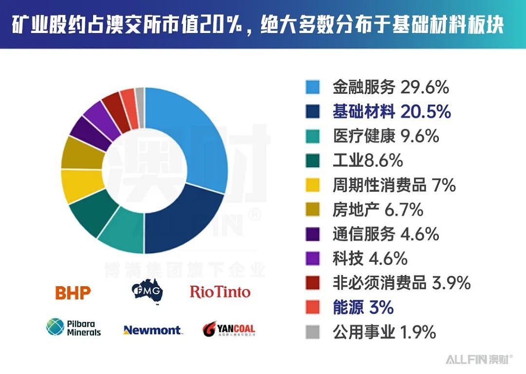 澳大利亚还能继续坐在矿车上躺赢吗？（组图） - 4