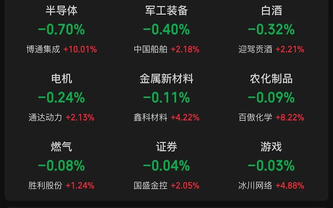 A股全天成交近1.3万亿元，“火星人”今天非常火！（组图） - 3