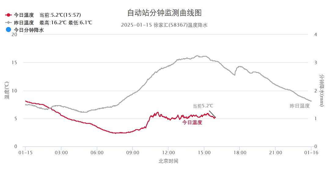 惊呆！男子口吐白沫，一查两肺全白了！竟是因为这个习惯，很多人喜欢（组图） - 1