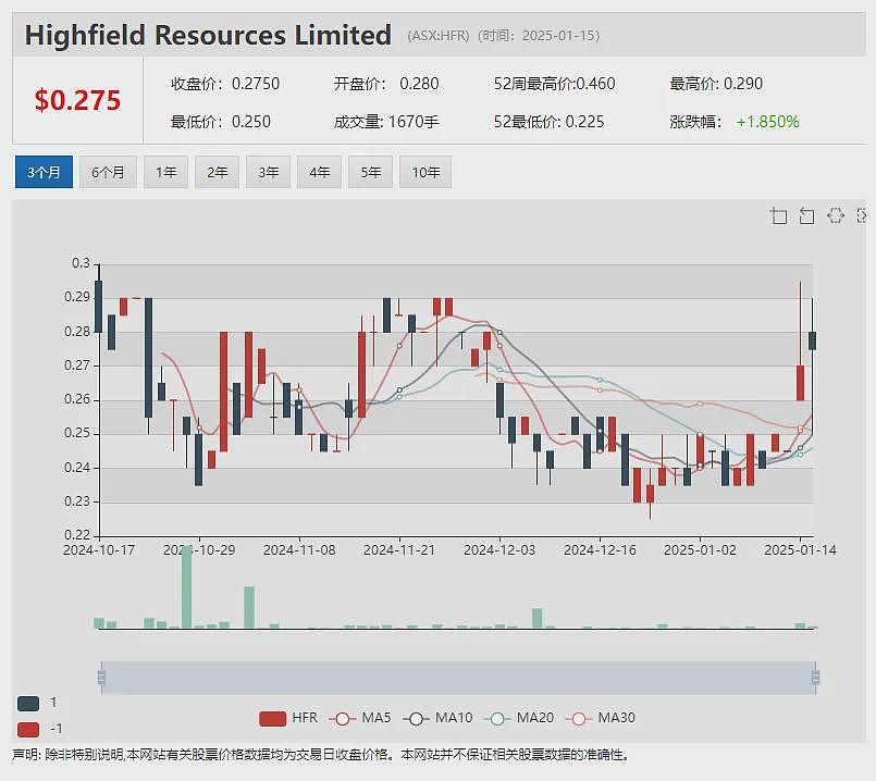 紫金矿业战略增持Xanadu Mines(ASX：XAM)  Arrow Minerals(ASX：AMD)西芒杜项目获重大进展 - 11