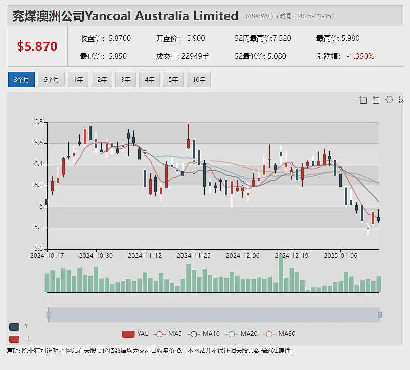 紫金矿业战略增持Xanadu Mines(ASX：XAM)  Arrow Minerals(ASX：AMD)西芒杜项目获重大进展 - 14