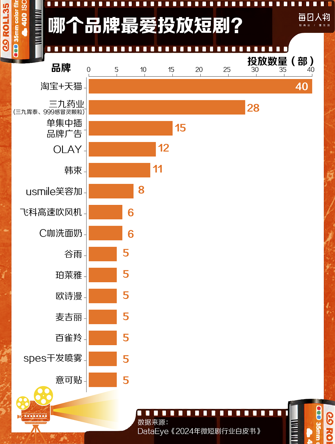 当代人的“精神快餐”，一年卷走500亿（组图） - 6