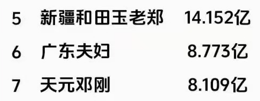 年卖100亿封神！售假被查、人设崩塌的网红主播捞钱，98%上市公司都比不了？（组图） - 12