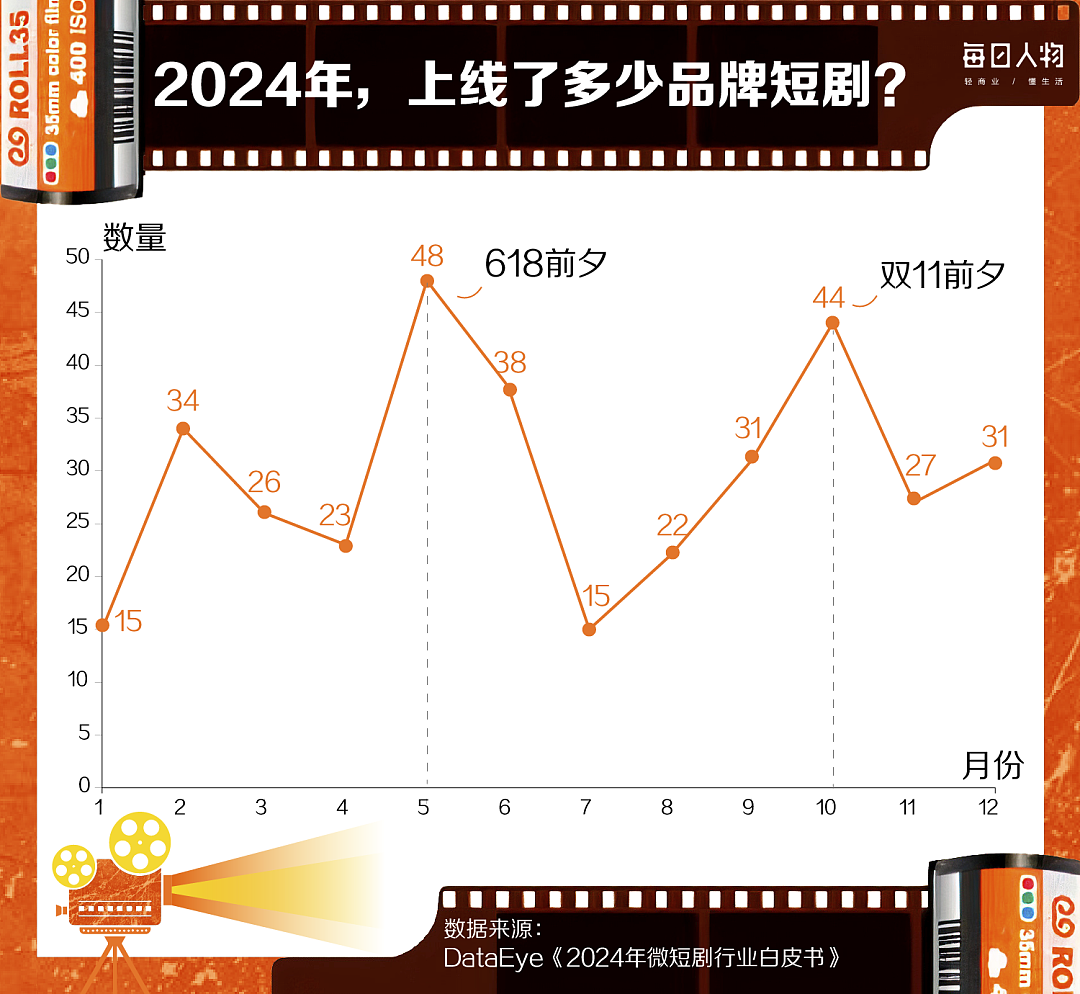 当代人的“精神快餐”，一年卷走500亿（组图） - 5