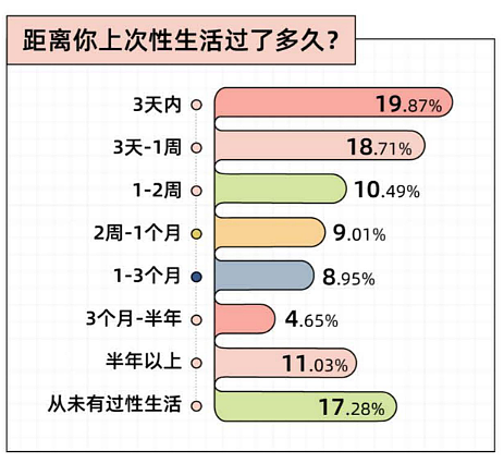 【两性】性生活到底有多少好处？相信你看完一定会心动（组图） - 1