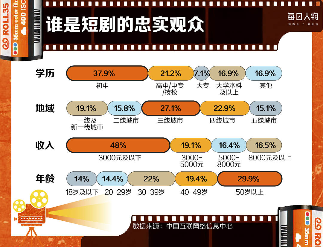 当代人的“精神快餐”，一年卷走500亿（组图） - 14