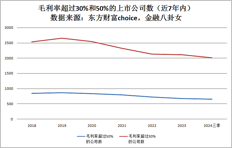 年卖100亿封神！售假被查、人设崩塌的网红主播捞钱，98%上市公司都比不了？（组图） - 17