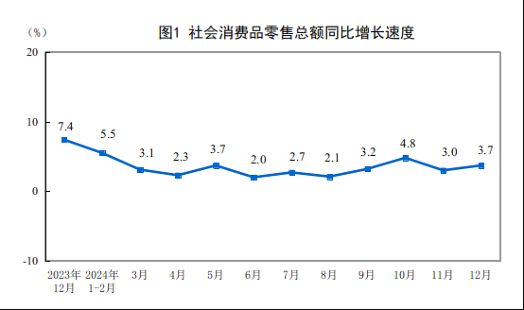 2024年出生954万人，人均可支配收入41314元（组图） - 3