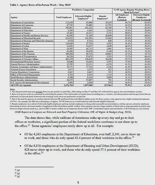 来真的！特朗普效率部出手，数十万人在家办公结束（图） - 1