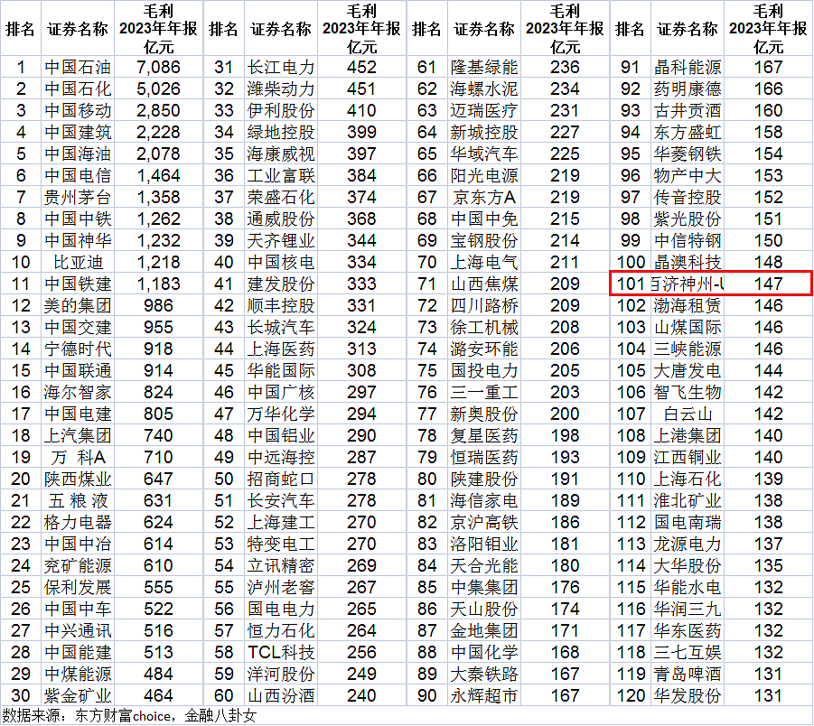 年卖100亿封神！售假被查、人设崩塌的网红主播捞钱，98%上市公司都比不了？（组图） - 1