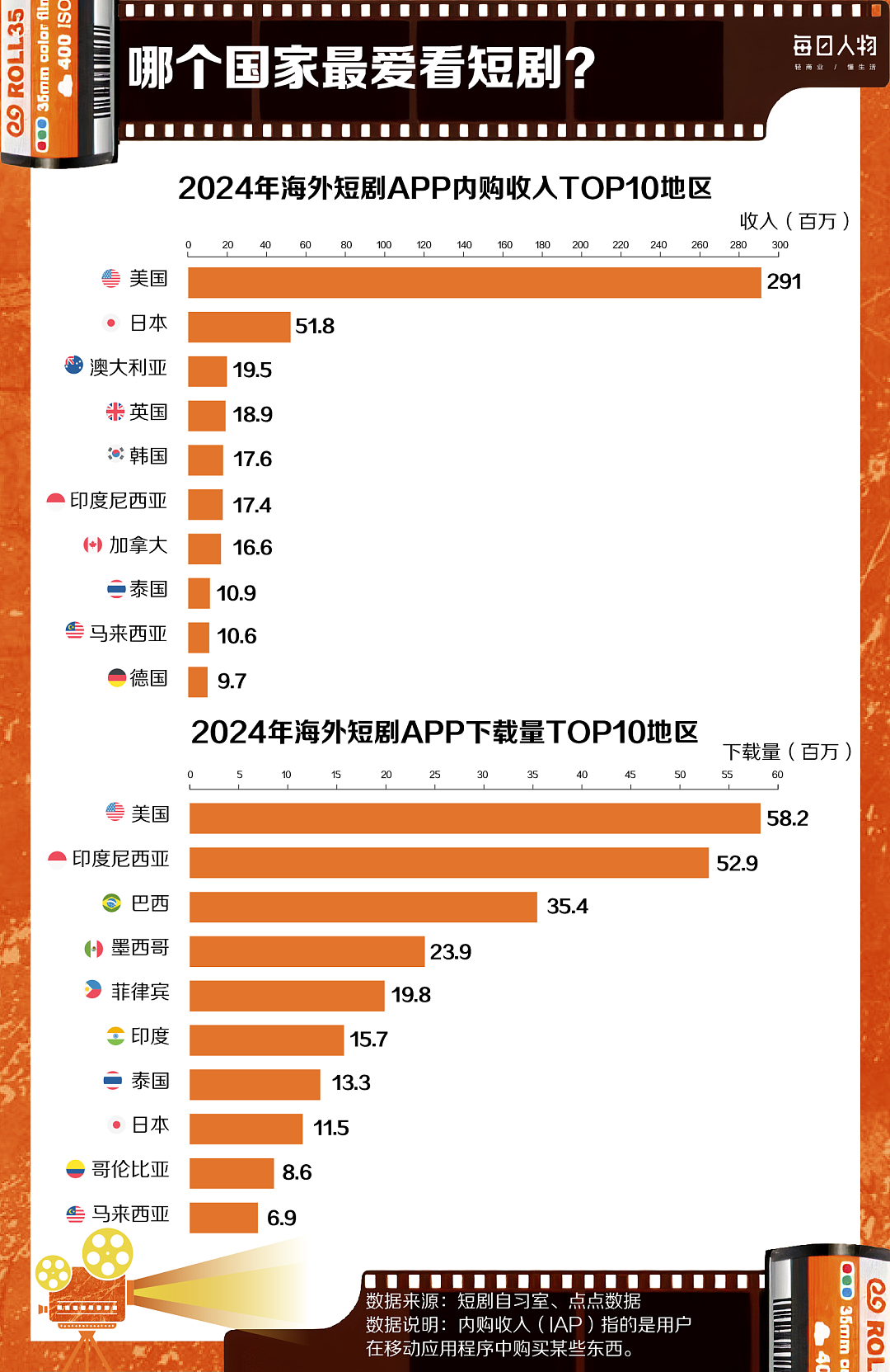 当代人的“精神快餐”，一年卷走500亿（组图） - 18