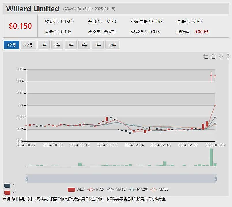 紫金矿业战略增持Xanadu Mines(ASX：XAM)  Arrow Minerals(ASX：AMD)西芒杜项目获重大进展 - 9