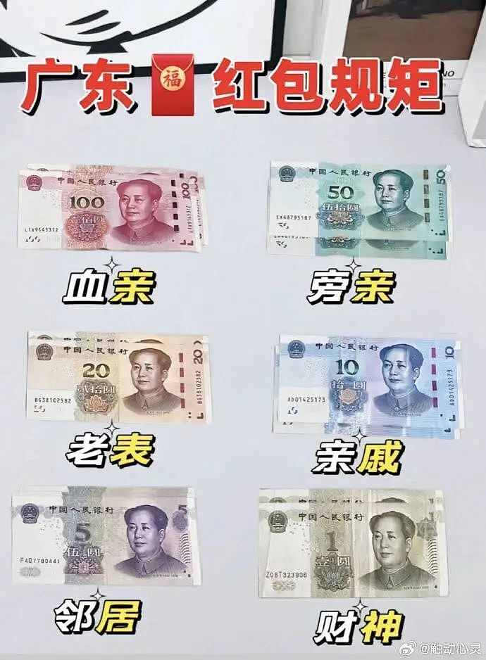 一地倡议“压岁钱不超20元”！网友：求全中国推广（组图） - 7