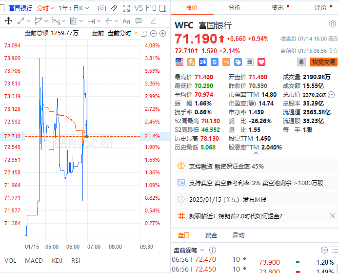 美股财报季“第一枪”：摩根大通全年净利润创历史新高，高盛Q4净利润翻一番，贝莱德全年客户资金创纪录...（组图） - 3