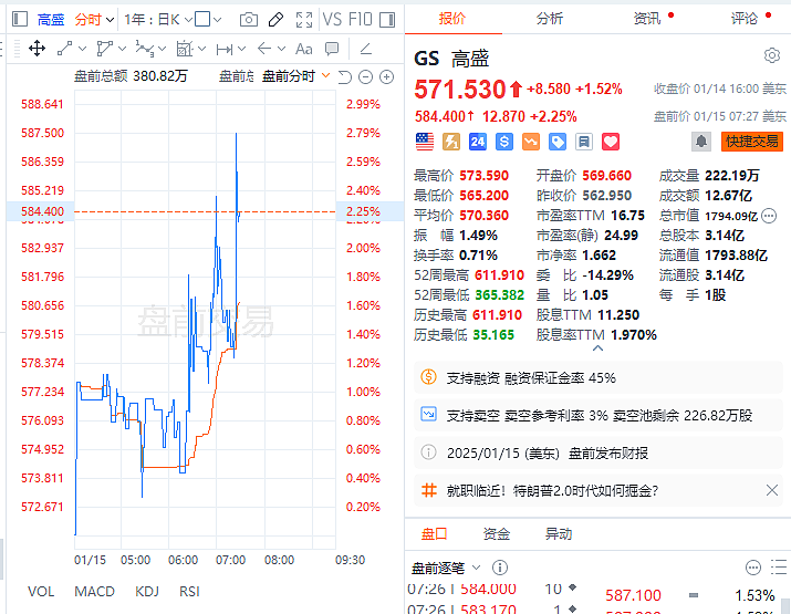 美股财报季“第一枪”：摩根大通全年净利润创历史新高，高盛Q4净利润翻一番，贝莱德全年客户资金创纪录...（组图） - 6