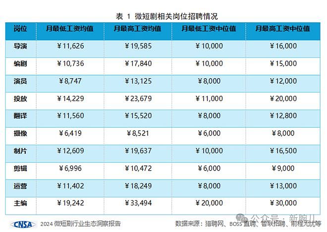 那些去做短剧的年轻人，现在怎么样了？（组图） - 3