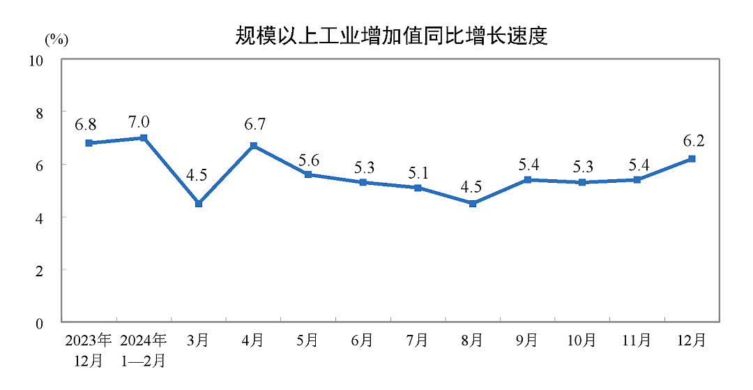 2024年出生954万人，人均可支配收入41314元（组图） - 2