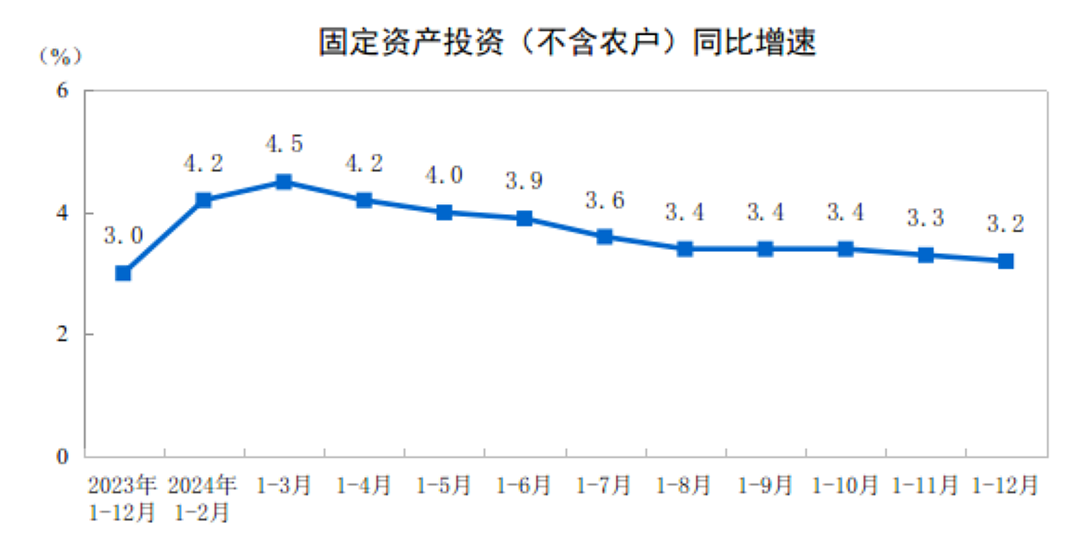 2024年出生954万人，人均可支配收入41314元（组图） - 4