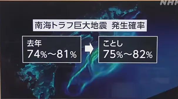 日本恐遭9级特大地震，专家称爆发率已升至80%！民众恐慌：或许就在明天…（组图） - 7