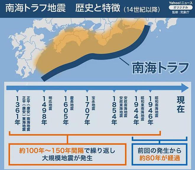 日本恐遭9级特大地震，专家称爆发率已升至80%！民众恐慌：或许就在明天…（组图） - 4