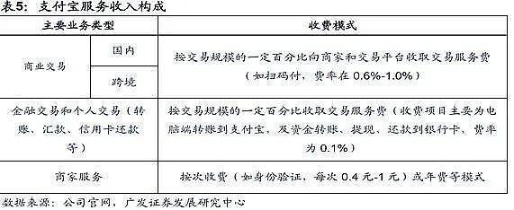 5分钟全场8折！支付宝P0级事故到底损失多少钱？（组图） - 10